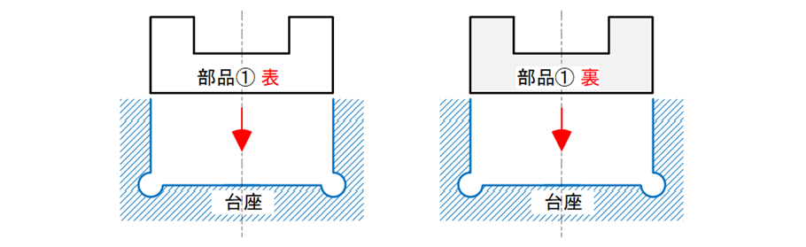 図16-7　対称形状の部品①を台座に挿入し溝を中央に配置したいという設計意図