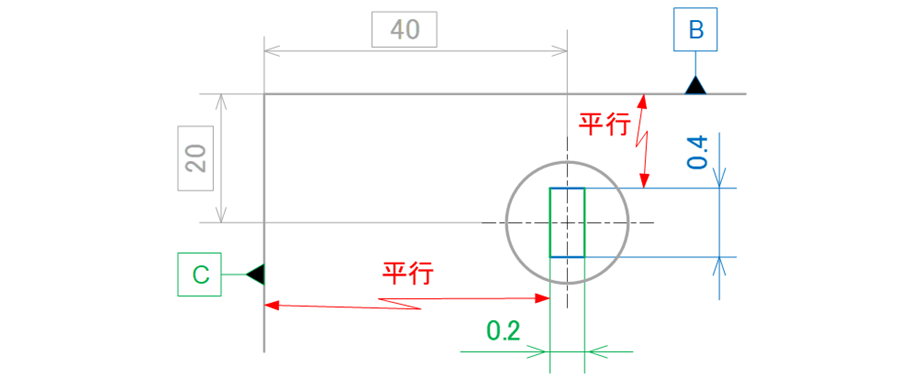 図17-9　従来の寸法公差方式を位置度公差に描き直した例