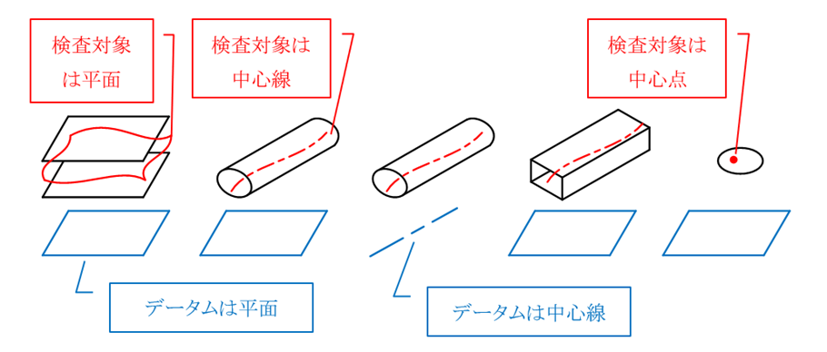 図17-2　位置度の公差領域のパターン例