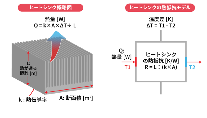 図2 ヒートシンクと熱抵抗のイメージ