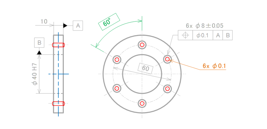 図17-15　位置度を指示した時の公差領域
