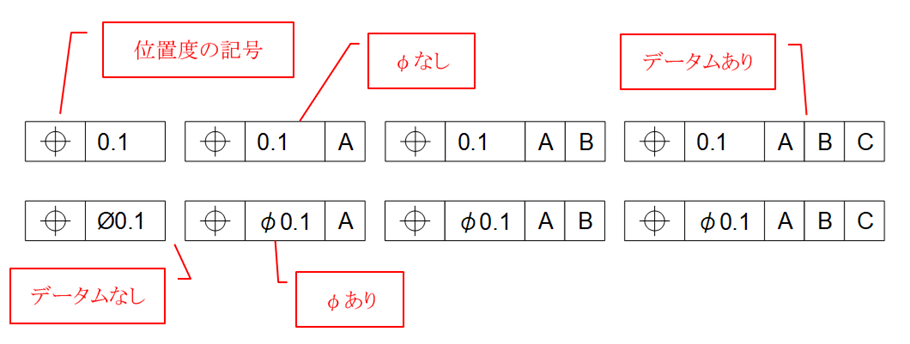 図17-1　位置度の記入例