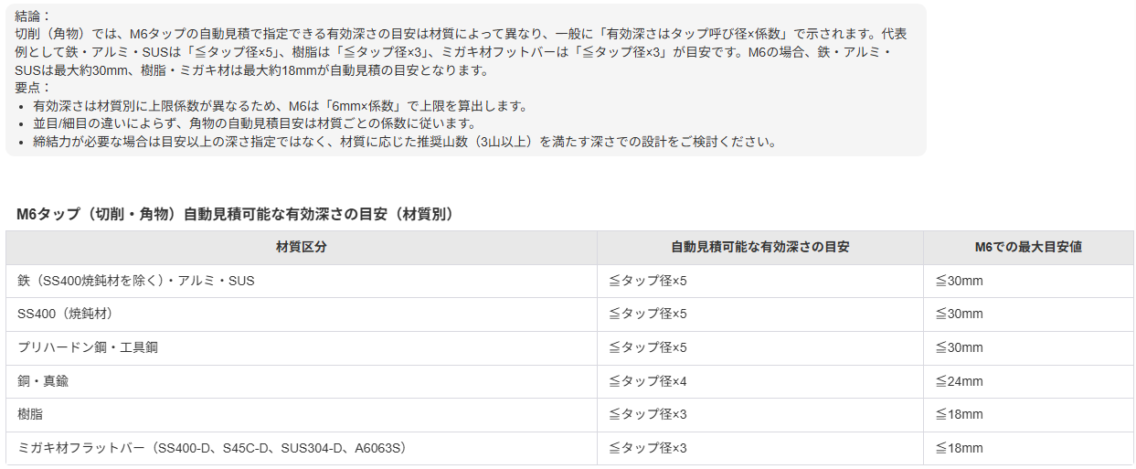 「角物で自動見積可能なM6タップの有効深さは?」に対する回答例