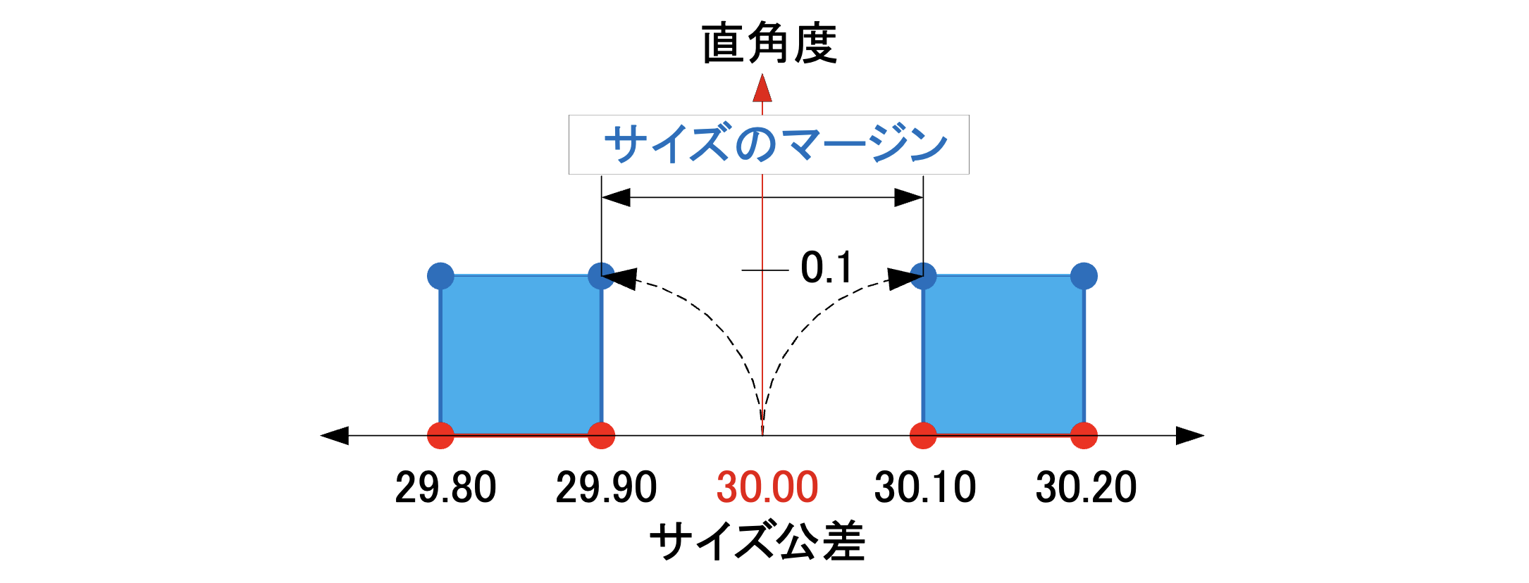 動的公差線図の作成(幾何公差の関係を見える化)