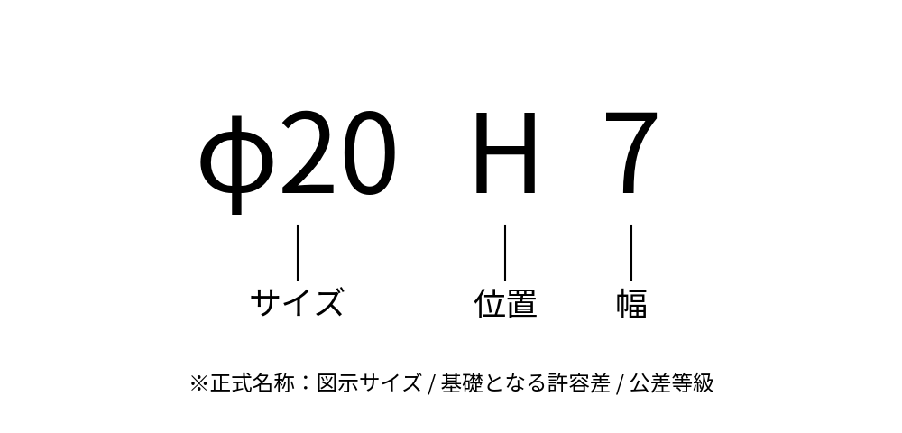 φ20H7の読み方